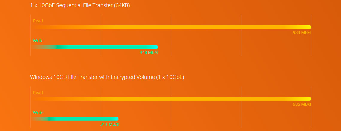 Alta performance Quad Core e criptografia AES-NI